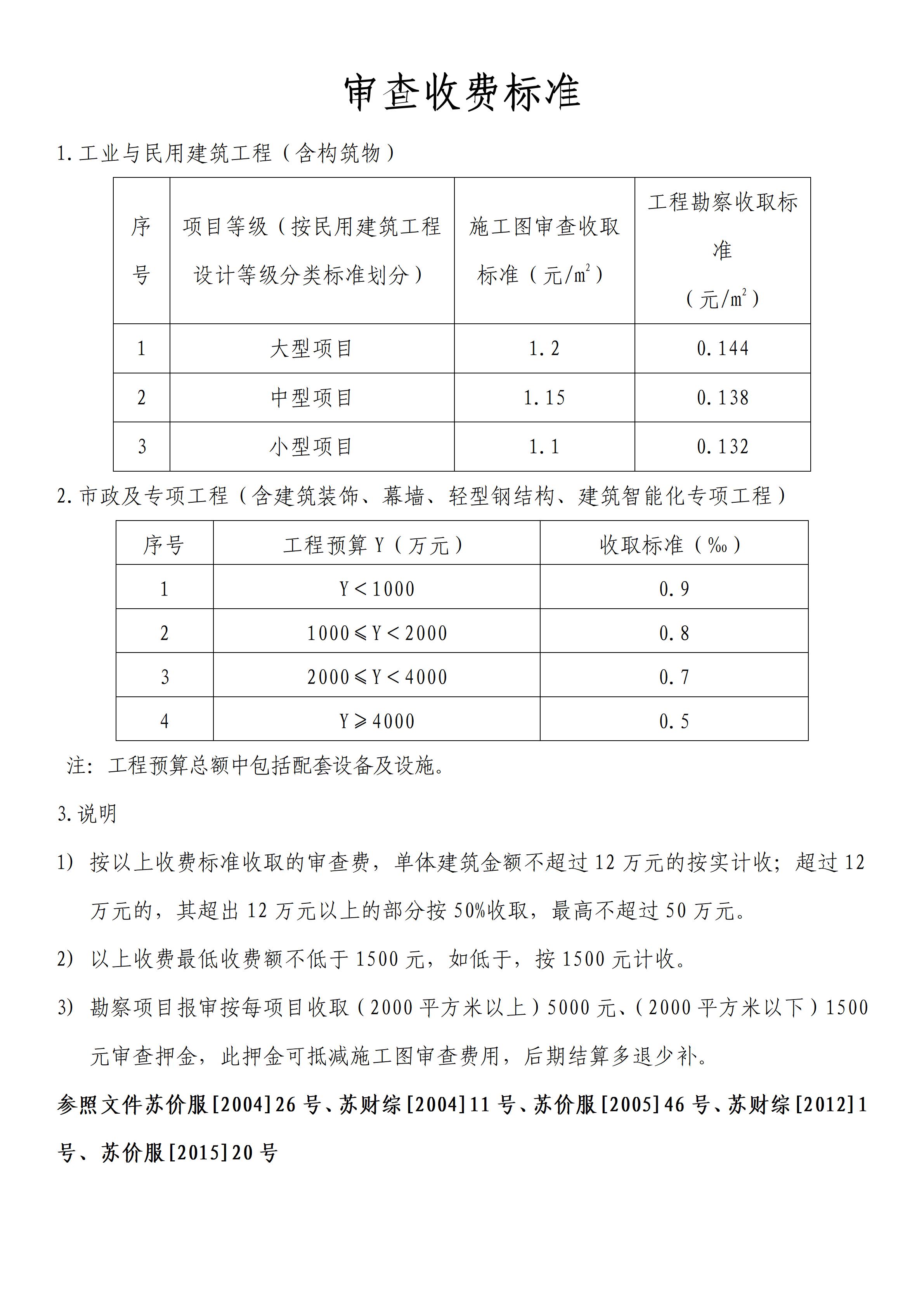 審查收費標準_01.jpg